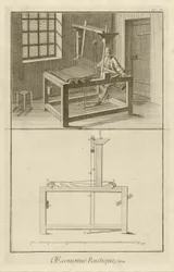 Weben und Webstuhl (Tafel IV), 1762